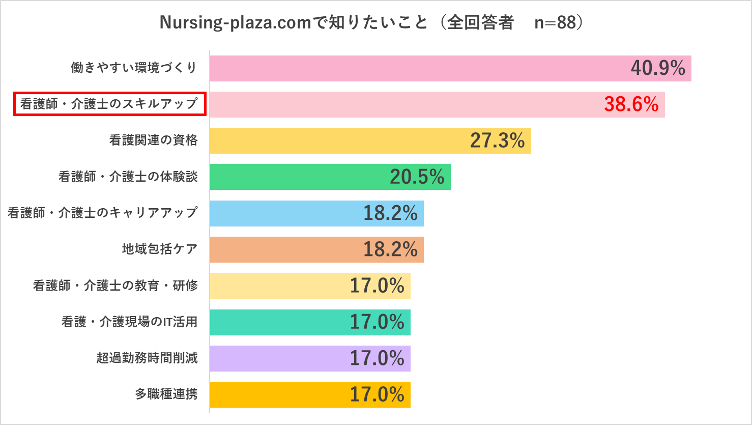 Nursing-plaza.comに関するアンケート回答_q3_all