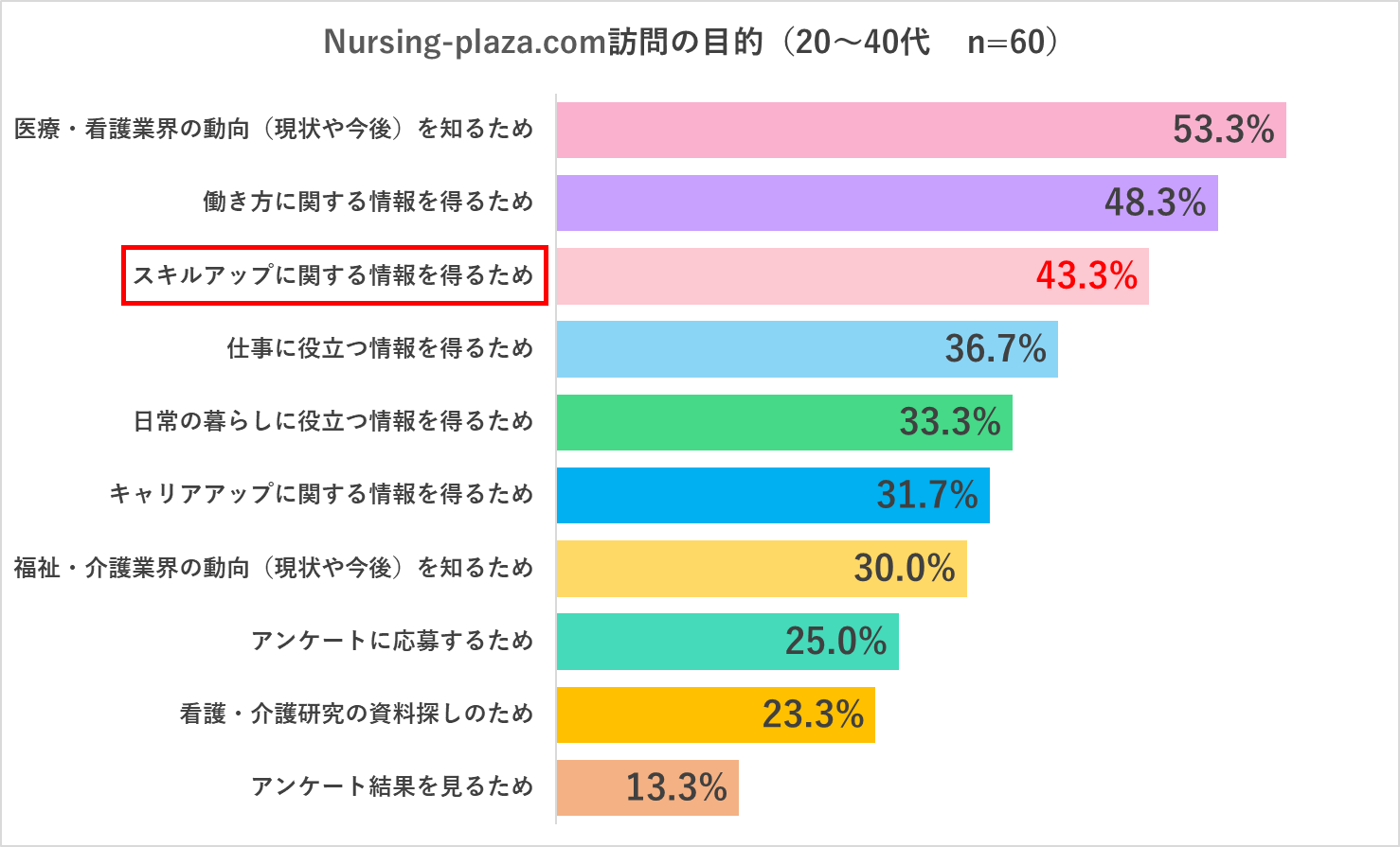 Nursing-plaza.comに関するアンケ回答_Q1_20-40代