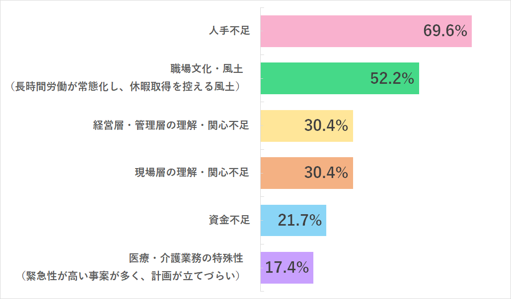 働き方改革が進まない理由