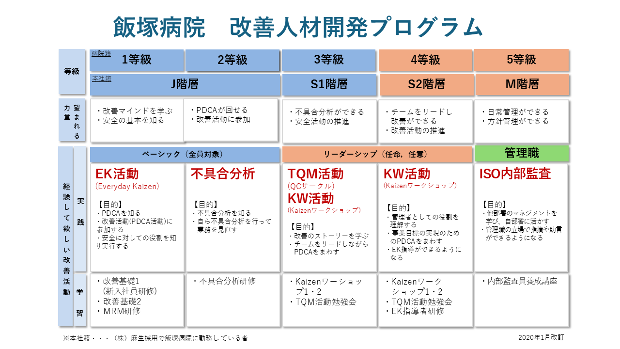 飯塚病院　図版_人材開発プログラム