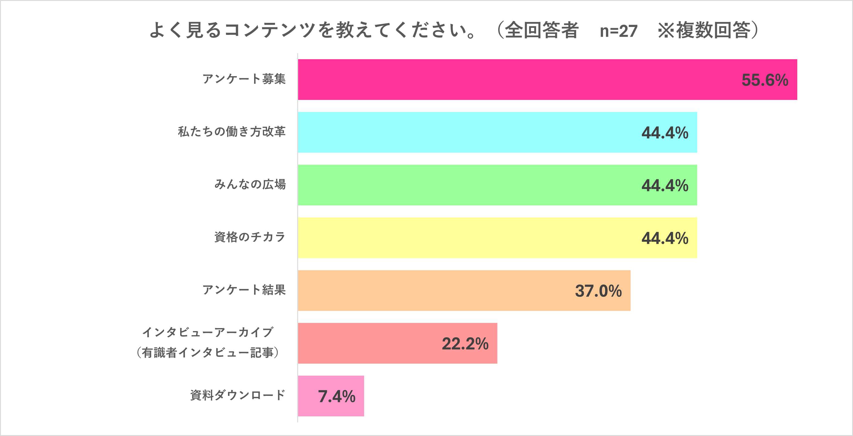 よく見るコンテンツ（全年齢）