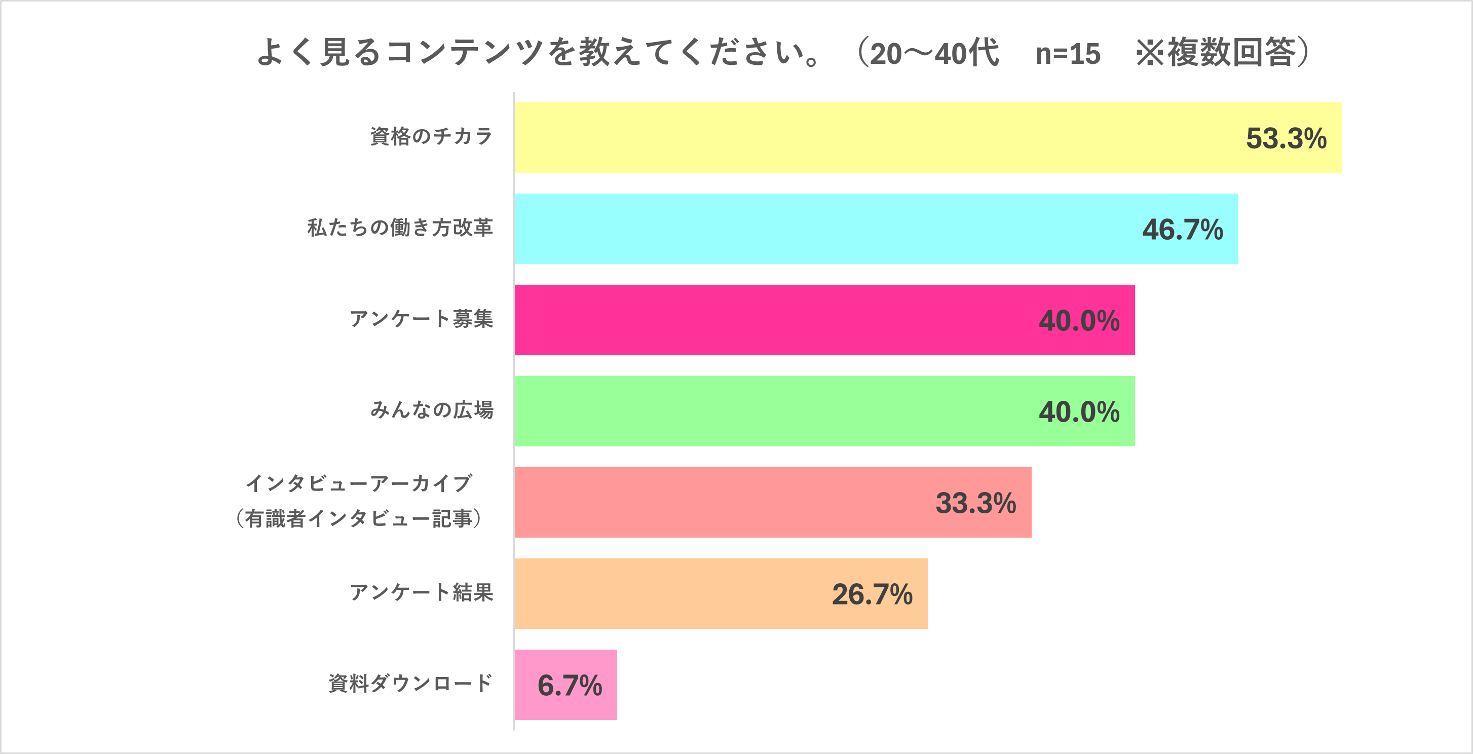 よく見るコンテンツ（20-40代）