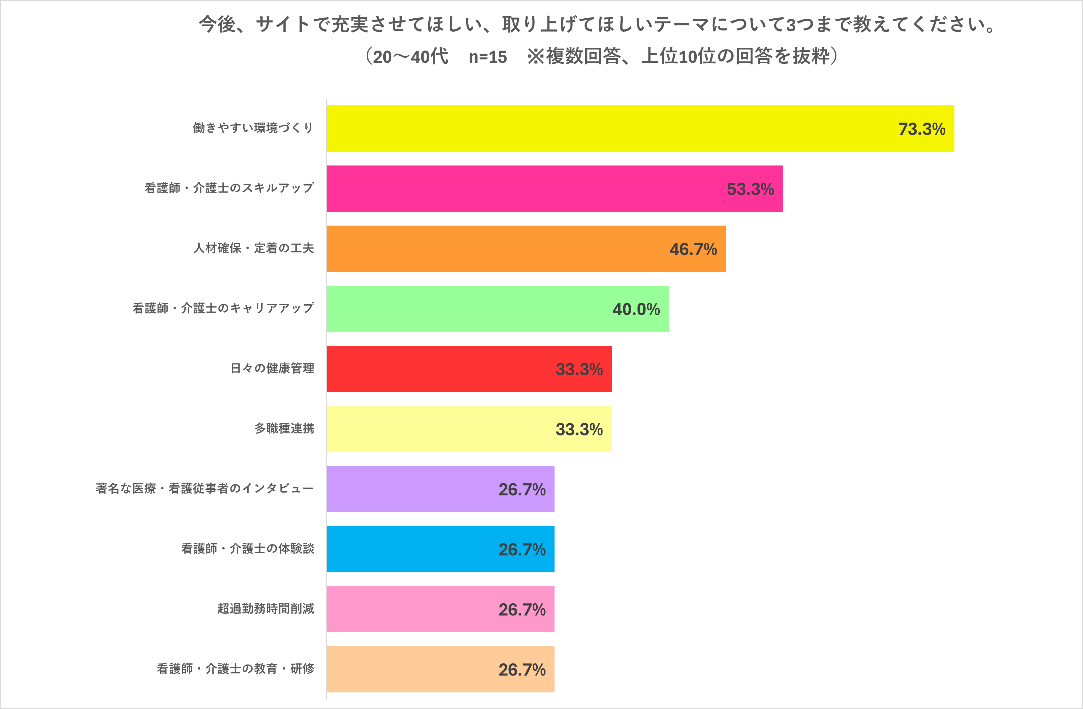 取り上げてほしいテーマ（20－40代）