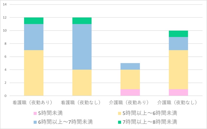 Q1グラフ