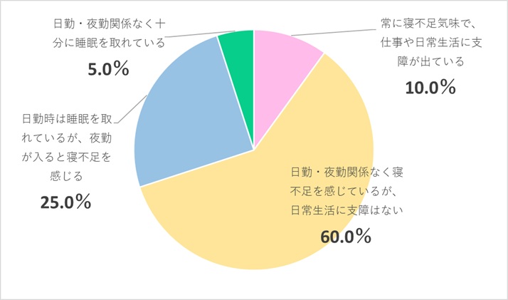 Q2グラフ