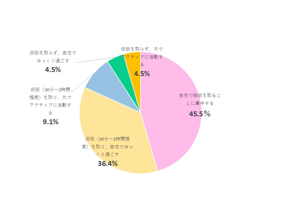 Q4グラフ画像