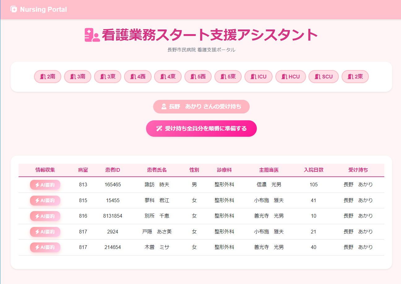働き方改革_長野市民病院